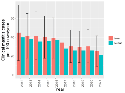 Sentinel Herds Fig3aPub320widecompressed