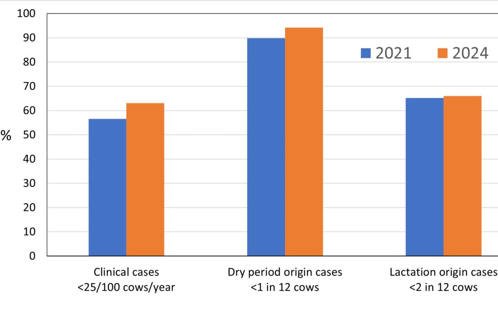 Mastitis Pattern Graph
